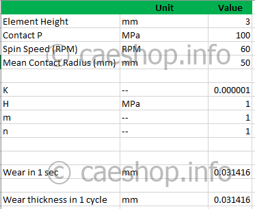 theoretical calculated