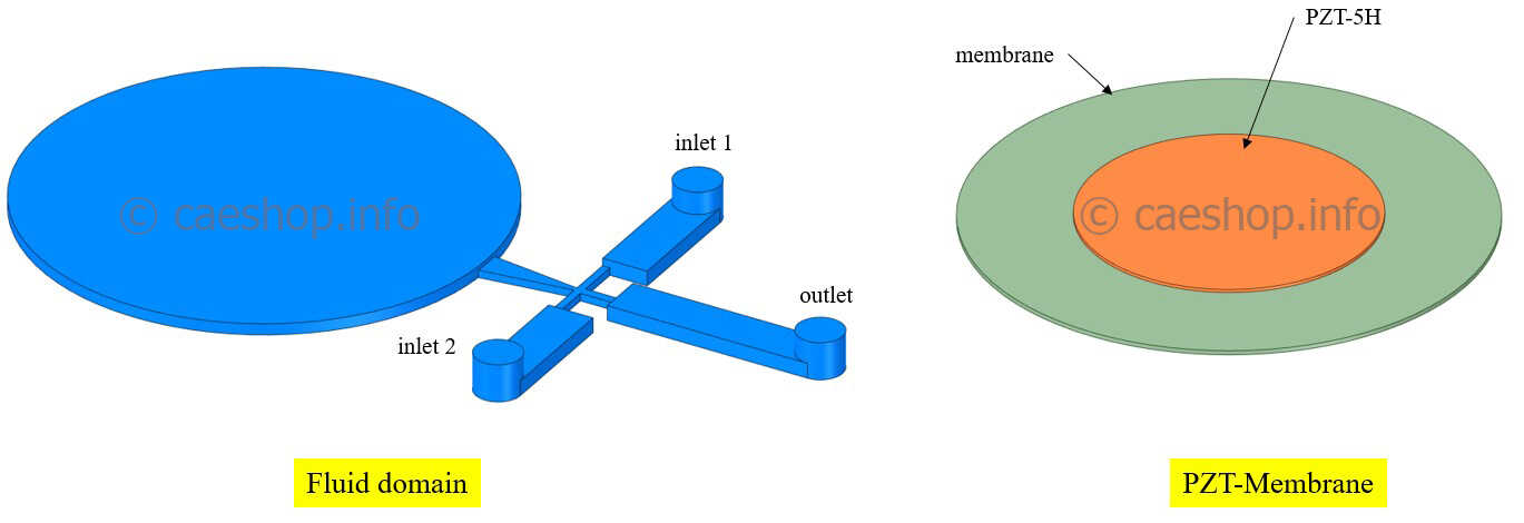 pump design