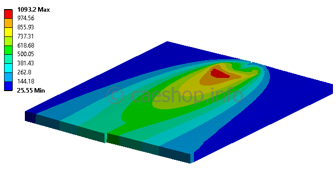 fsw_temperature_plate