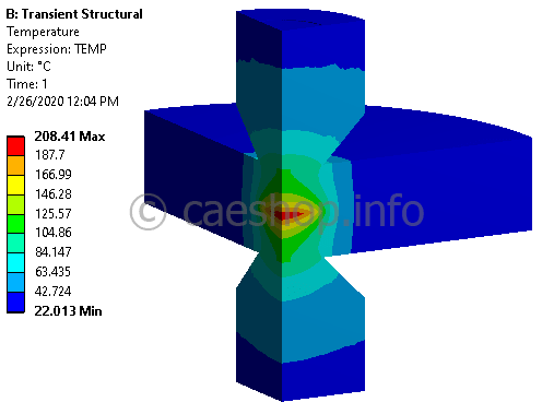 RSW_temperature