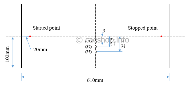 fsw_geometry_dimension