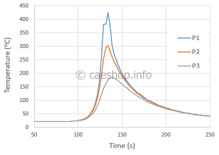 fsw_temperature_measure_points