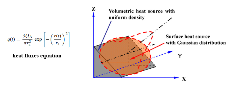 heat_source_model