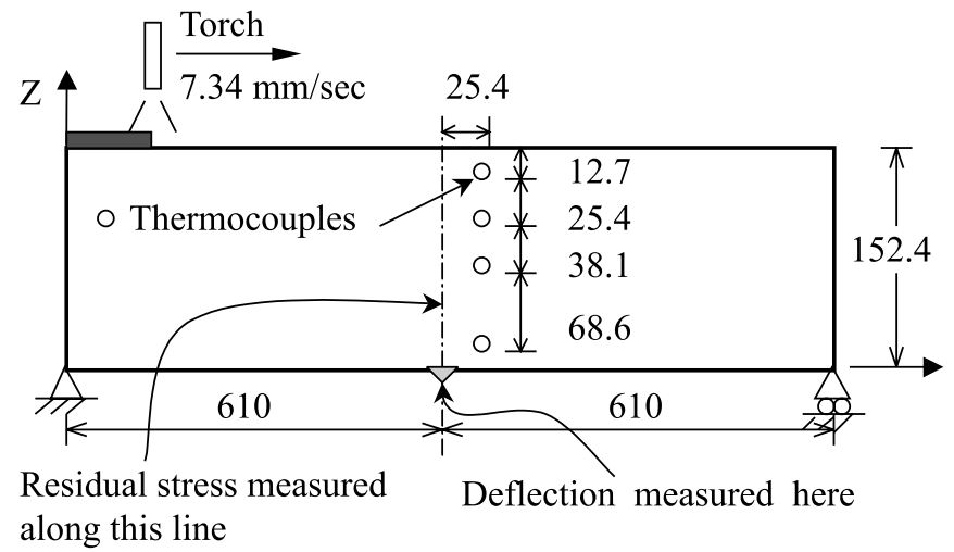 Configuration of the welding plate (dimensions are in millimeter)