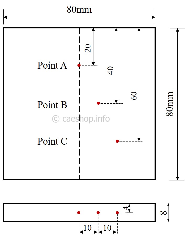 geometry and measure points