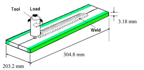 geometry dimensions