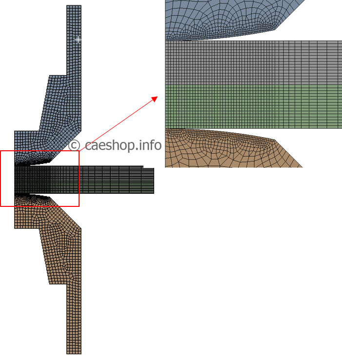 Meshing rsw