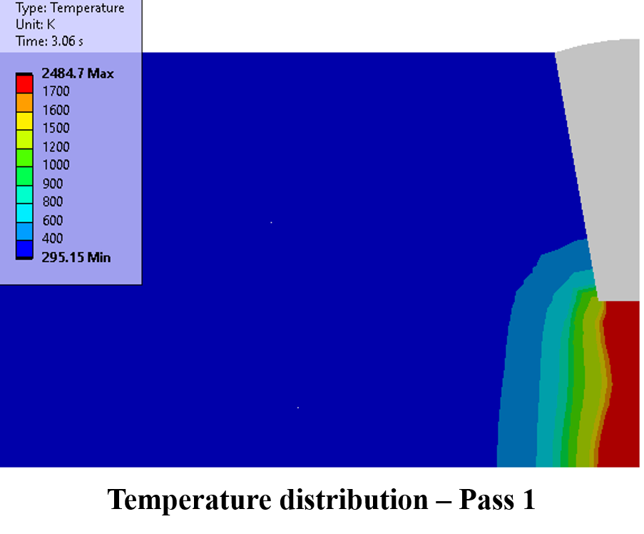 Temperature distribution pass 1