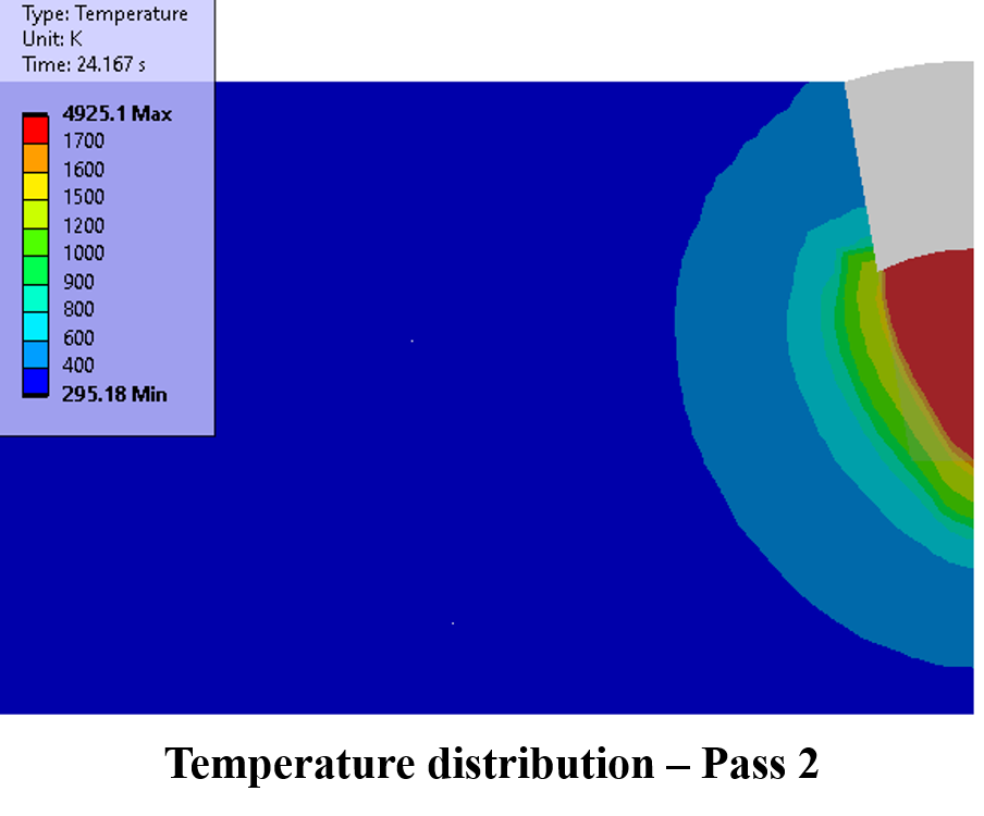 temperature distribution pass 2