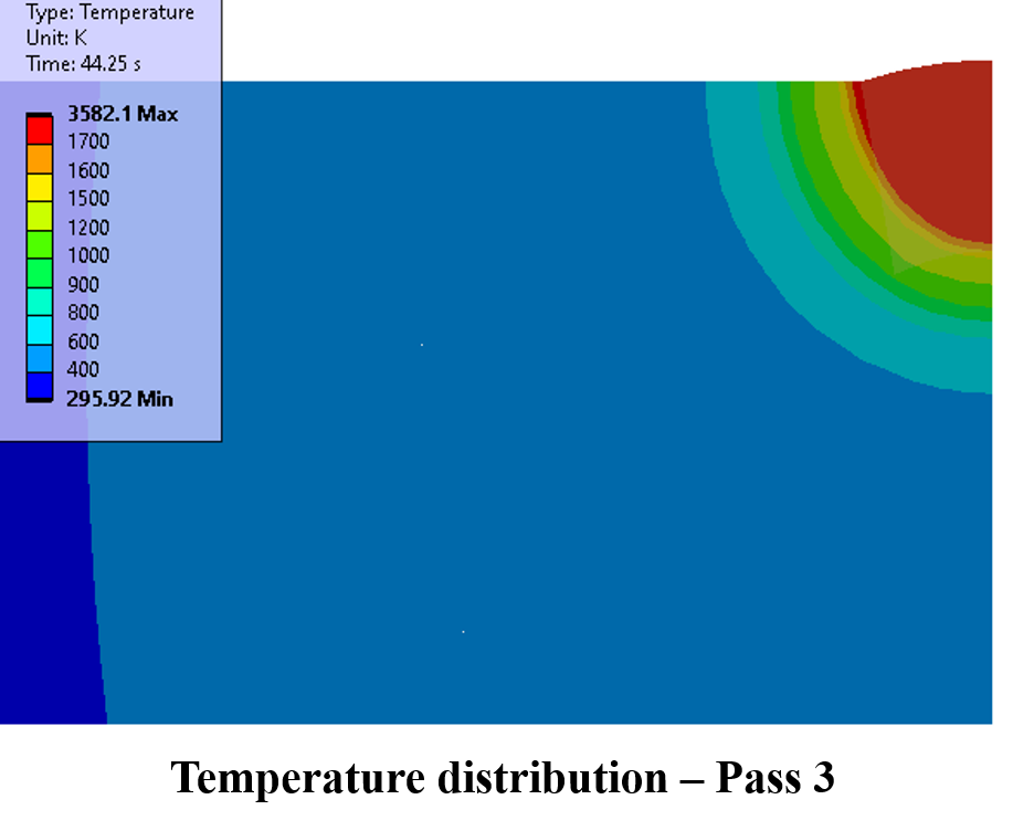 temperature distribution pass 3