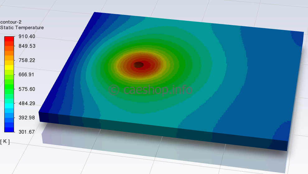 fsw_temperature