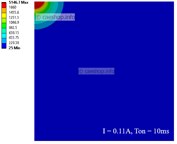 I=0.11A, Ton=10ms