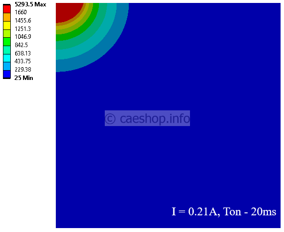 I=0.21A, Ton = 20ms