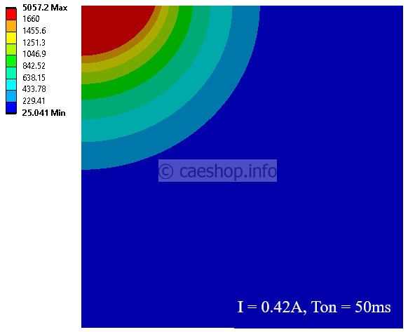 I=0.42A, Ton=50ms