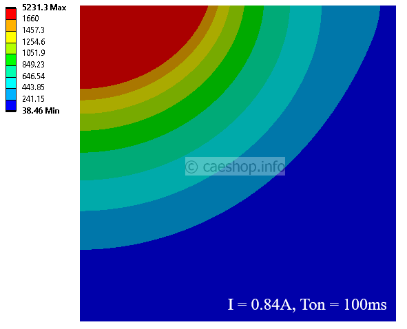 I=0.84A, Ton=100ms