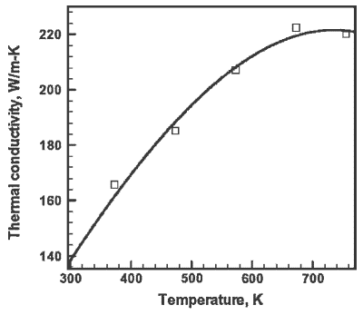 fsw_conductivity