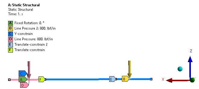 ansys boundary conditions