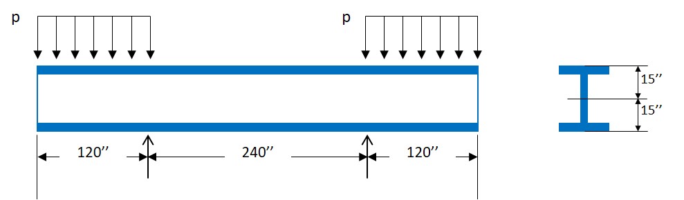 geometry dimension