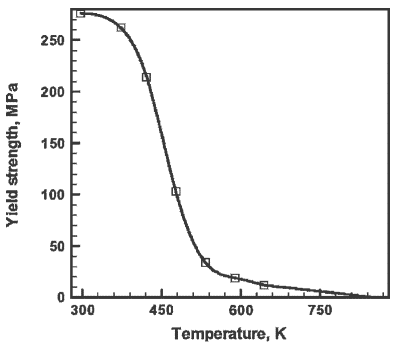 fsw_yield_strength